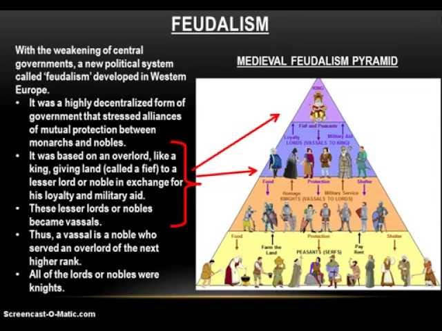 Medieval Feudal System