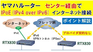 ヤマハルーター　センター経由でIPoEプラン（IPv4 over IPv6）インターネットを利用する方法