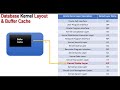 Buffer Cache- A Deep Dive - By Aman Sharma