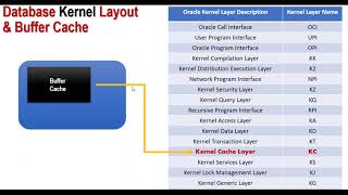 Buffer Cache- A Deep Dive - By Aman Sharma