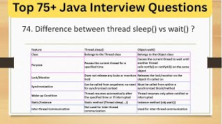 Top 75+ Tricky Java Interview Questions - Difference Between Thread.sleep() vs wait() in Java