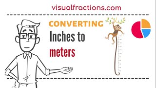 Converting Inches to Meters (m): A Step-by-Step Tutorial #inches #meters #conversion #length