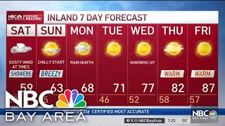Bay Area forecast: Spring storm, cooler temperatures