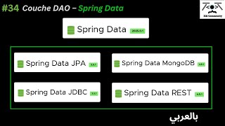 #34📁 DAO Layer – Spring Data: Explanation