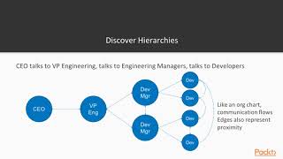 Graph Analysis with Java : Analysis Primer | packtpub.com