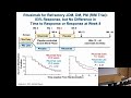 therapy of juvenile dermatomyositis past present u0026 emerging