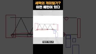 세력의 개미털기? 이런 패턴이 있다