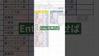 項目別で合計を出したい！　 #excel  #exceltips #エクセル #shorts  #勉強