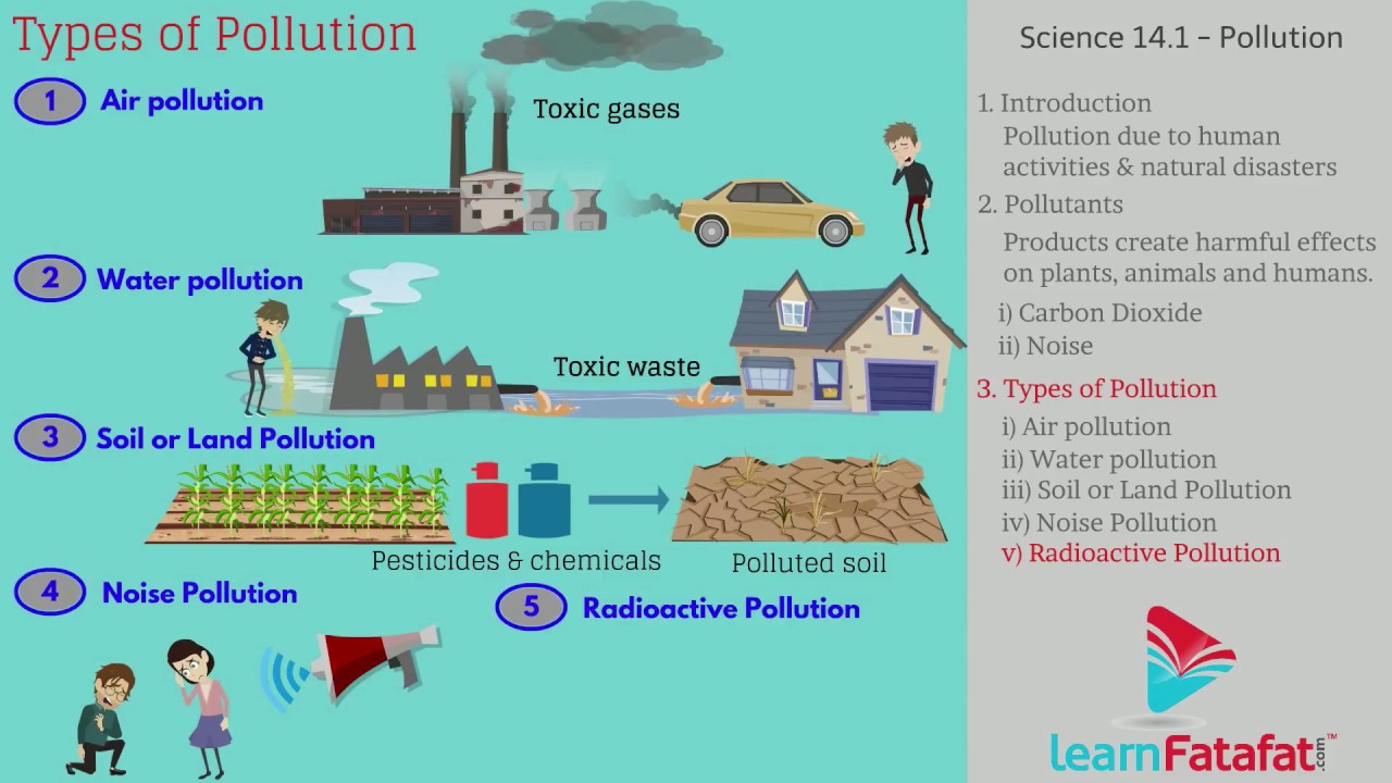 Pollution | Pollutants | Types Of Pollution - YouTube