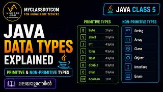 JAVA CLASS 5-Java Data Types Explained in Malayalam | Primitive & Non-Primitive Types