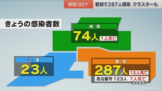 2日東海3県で384人感染　新型コロナウイルス…岡崎市民病院ではクラスター