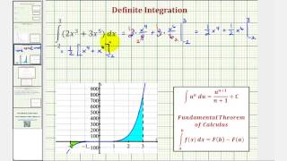 Ex: Evaluate a Definite Integral of a Polynomial