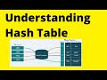 What is Hash table? | Data Structures: Hash Tables #datastructure #hashtable
