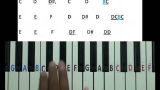 Sangathil Paadatha kavithai Auto raja song keyboard lesson part 1