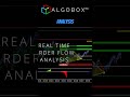 Algorithmic Trading With Confluence 🔴 AlgoBox | Real Time Order Flow Analysis | NinjaTrader Futures