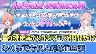 【#ブルアカ】4周年フェス　リセマラTier表（あくまでも個人的な）