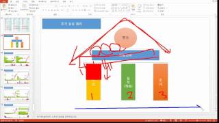 2015년 증시 대 전망 1부 ! (4)