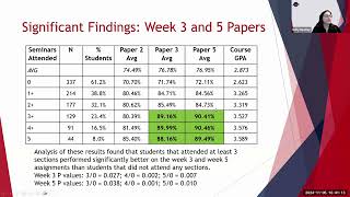 Bichronous Learning in the Gen Ed Classroom: Assessing Stu Achievement and Satisfaction in HIS 206