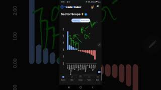 Best Way To use Sector Scope in Trade Finder #goatoftrading #stockmarket #viralvideo