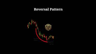 Reversal Pattern Rounding Bottom #shorts