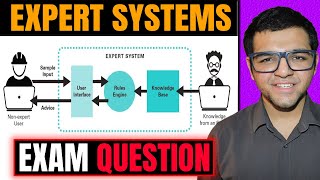 Expert Systems in Artificial Intelligence and Soft Computing in Hindi