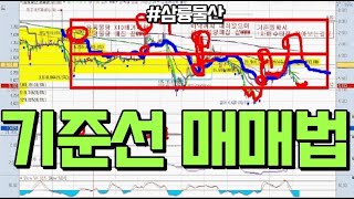 (멤버십 전용 공개)  기준선 매매법 일목기준표의 기준선을 알면 매매가 쉬워진다 매수타점 잡기위해 꼭 필요한 기법! #삼륭물산