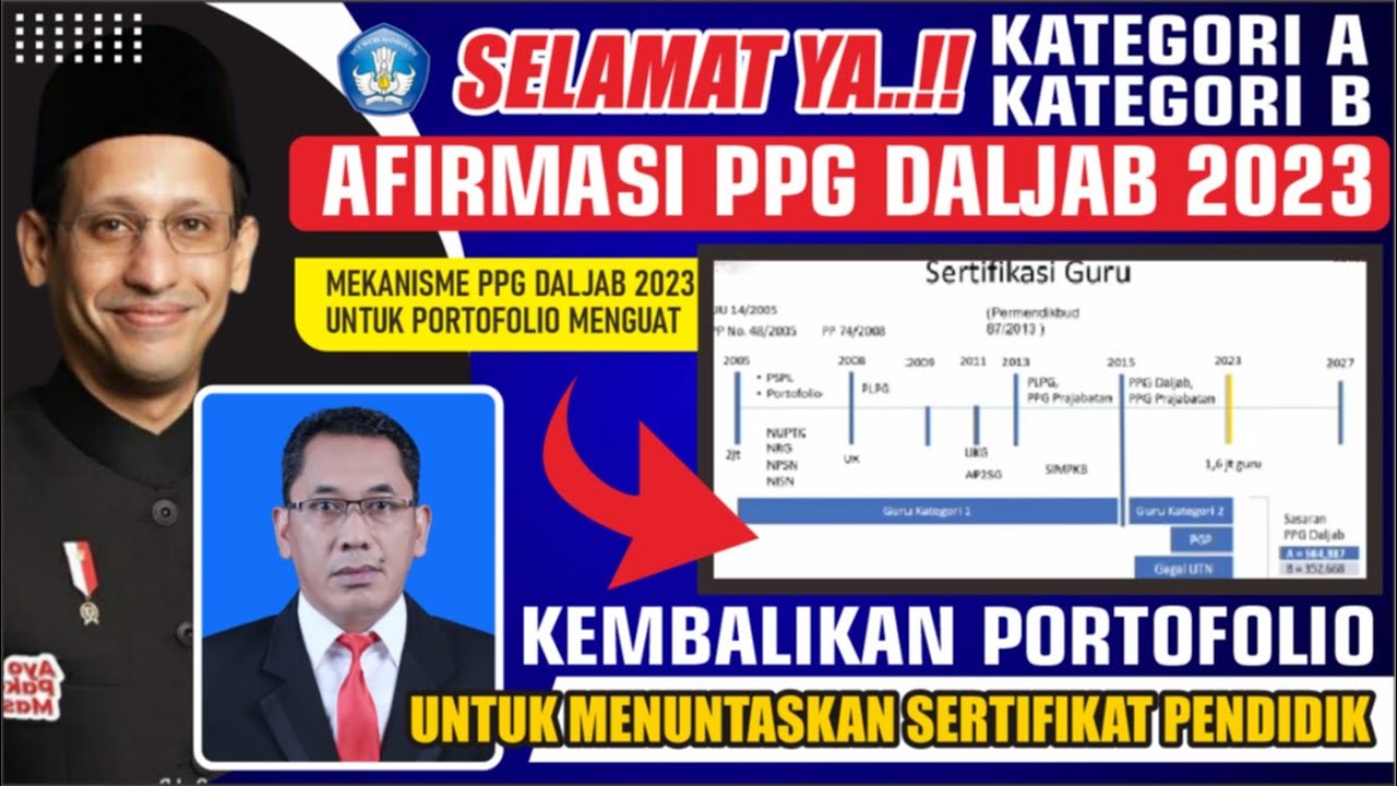 🔴SELAMAT YA.!! MEKANISME PPG "PORTOFOLIO" UNTUK TMT 2005-2015 AFIRMASI ...