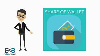 What is  Share of wallet ?