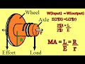 เครื่องกลอย่างง่าย simple​ machines