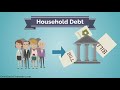 (Broad) Types of Debt Levels Countries Have Explained in One Minute: Household, National & Corporate