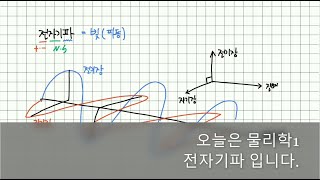 10분에 정리하는 물리학1 전자기파