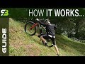 E-Bikes Part 2 - How Electric Bicycle Really Works. The Beginner's Guide