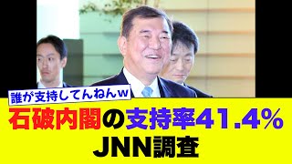 【速報】石破内閣の支持率41.4％JNN調査