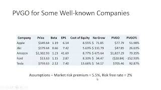 Present Value of Growth Opportunities