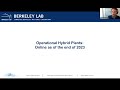 hybrid power plants status of operating and proposed plants 2024 edition