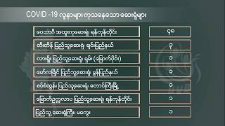 DVB - COVID-19 in Myanmar infographic (14.04.2020)