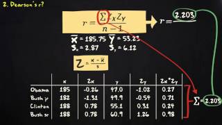 2.8 Example Pearson's r and regression | Basic Statistics | Correlation and Regression | UvA