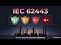 IEC 62443 Explained: The Industrial Cybersecurity Standard Every OT Engineer Must Know