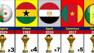 Palmarès de la coupe d'Afrique des nations ( CAN) 1957 - 2022