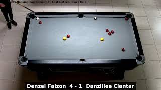 Denzel Falzon vs Danziliee Ciantar | World U18 Ranking Tournament 2 | Last sixteen