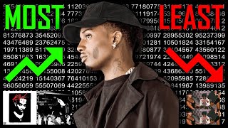 Playboi Carti's Most Vs. Least Streamed Song On Every Album