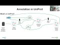 Curating proteins involved in Antimicrobial Resistance AMR in UniProt