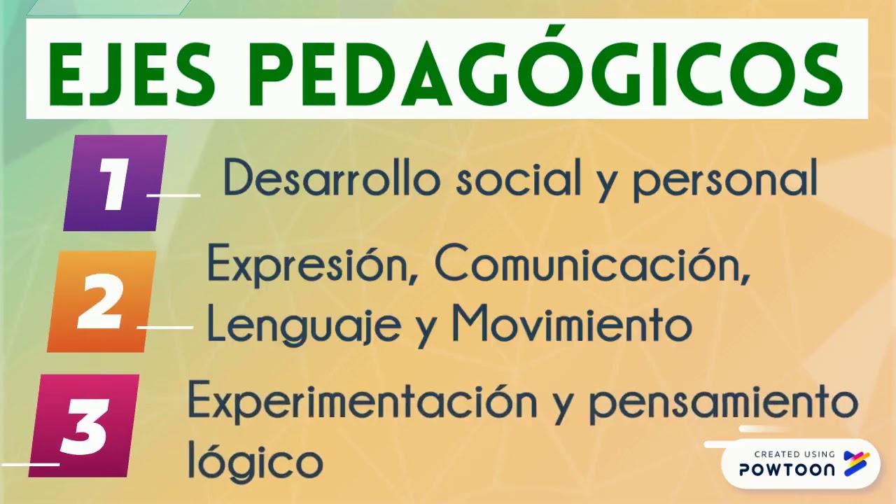 Lineamiento Pedagógico Y Curricular Para La Educación Inicial En El ...