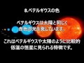 消滅の危機！？超新星爆発の迫る、ベテルギウスの真実