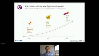 Evolution from ESB to Cloud-native API Integration - Jeff Bruns, Andre Sluczka