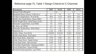 NC-100 Rosgen C and E design criteria