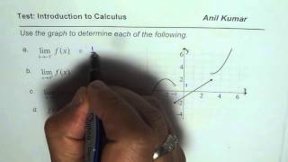 Determine Limits of the Function from Graph