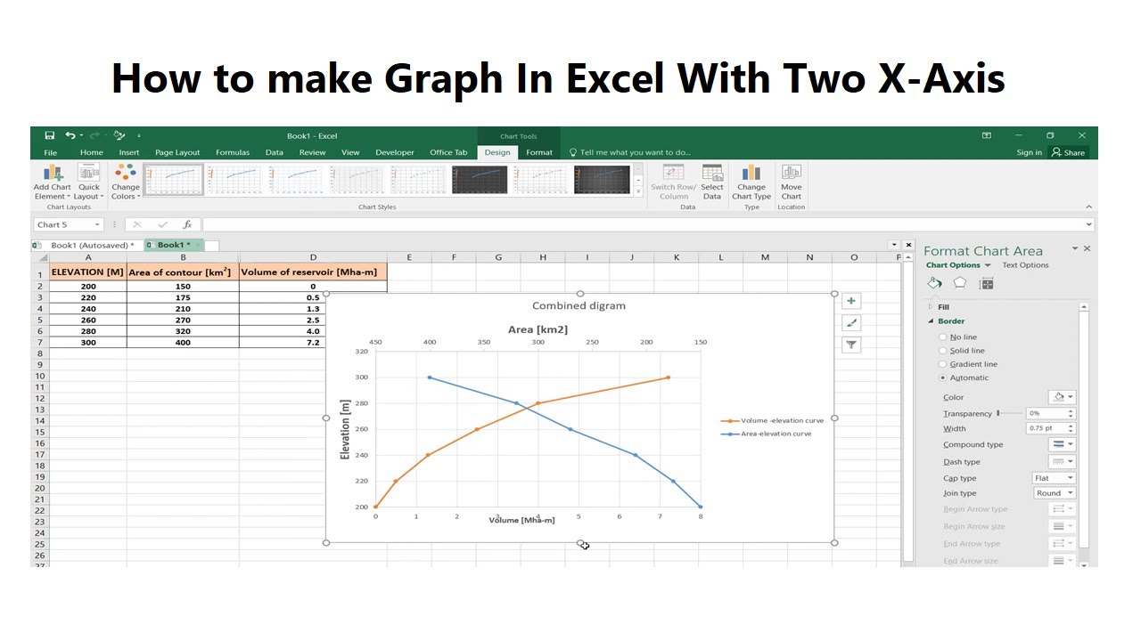 How To Plot An Excel Chart With Two X Axes Youtube
