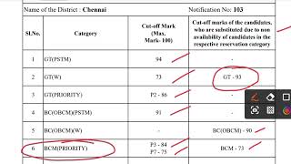 Madras High Court Exam 2025 | District Wise Official Cutoff Marks 💥