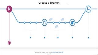 Gary Park - Control your GitHub Releases with GitVersion and GitReleaseManager